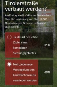 Umfrage Kleine Zeitung Tiroler Straße